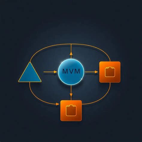 mvvm wpf|How to Master MVVM Pattern in WPF: A Comprehensive Guide